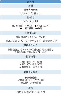 食品類のピッキング、仕分け